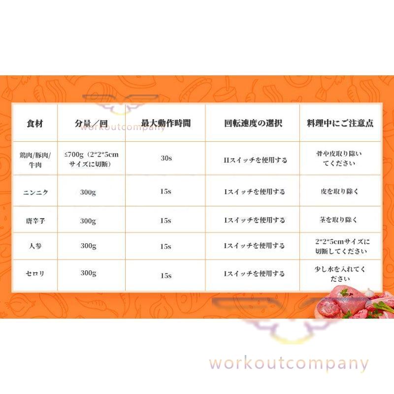 フードプロセッサー 1台3役 小型 みじん切り 電動 ミートミンサー ミートチョッパー 家庭用 業務用 粉砕機 家庭用食品 電気 肉挽き器 豆ひき機 1年保障｜workoutcompany｜15