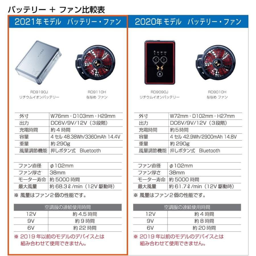 空調風神服 (2021年 フルセット ななめファン) アタックベース 空調風神服 (2021年 フルセット ななめファン) アタックベース