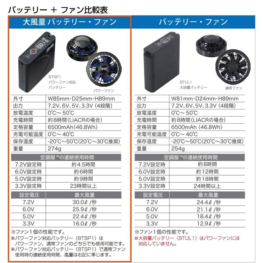 ジーベック（XEBEC） 空調服 長袖 ブルゾン 綿100% (大風量フルセット