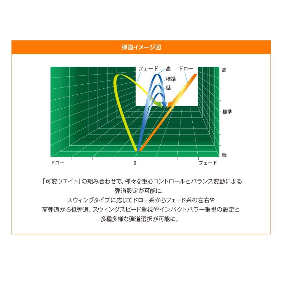 ゴルフ クラブ ドライバー 高反発 ワークスゴルフ ハイパーブレード シグマ プレミア プレミア飛匠極シャフト仕様｜worksgolf｜16