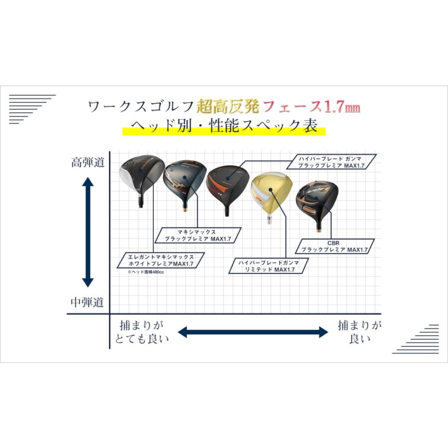 ゴルフ クラブ ドライバー 超高反発 ワークスゴルフ マキシマックス ブラックプレミア MAX1.7 カスタムシャフト仕様 短尺 標準 長尺 クラブ(メンズ) ゴルフ クラブ ドライバー 超高反発 ワークスゴルフ マキシマックス ブラックプレミア MAX1.7 カスタムシャフト仕様 短尺 標準 長尺