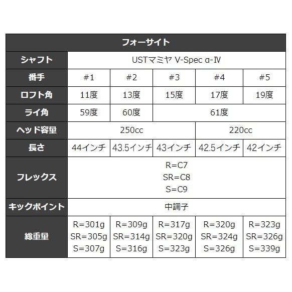 ワークスゴルフ ゴルフ クラブ 2本セット フェアウェイウッド フォー