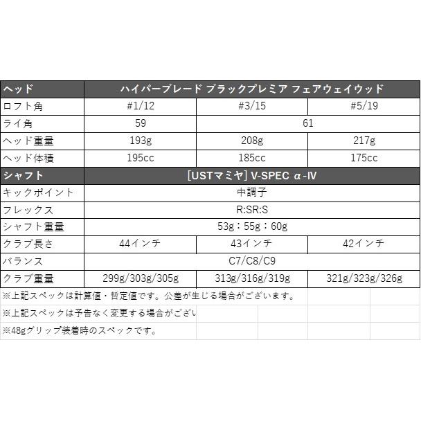 ワークスゴルフ 10%OFFクーポン WORKSGOLF(ワークスゴルフ) 高反発