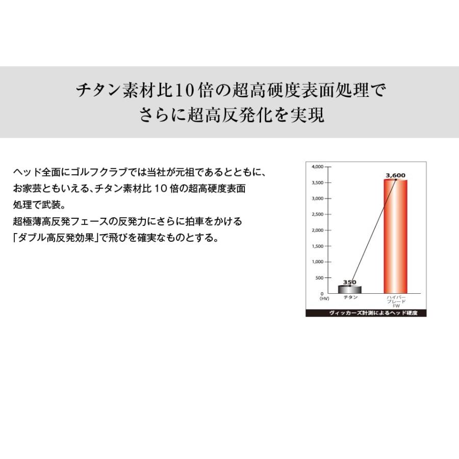 ワークスゴルフ 10%OFFクーポン WORKSGOLF(ワークスゴルフ) 高反発