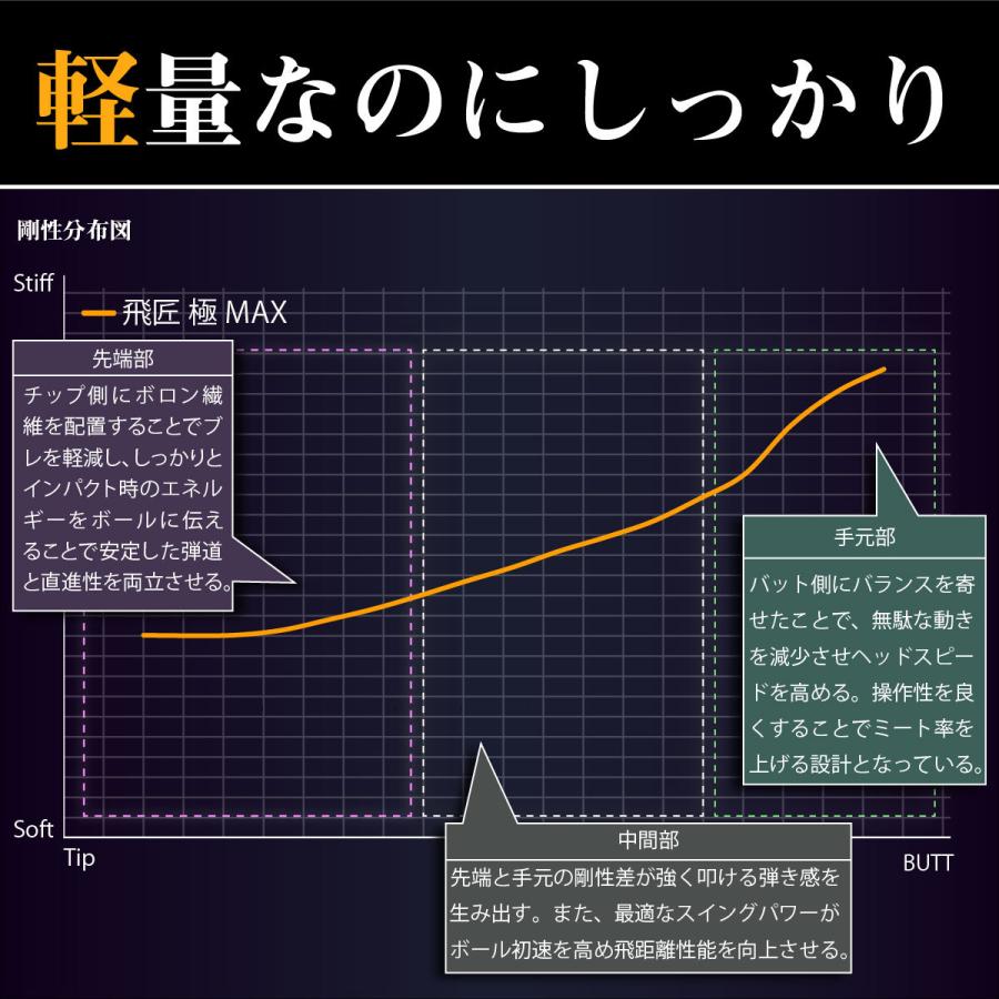 ワークスゴルフ テーラーメイド ステルス2 シム2 M6 M5 M4 M3 M2 ワークスゴルフ テーラーメイド ステルス2 シム2 M6 M5 M4 M3 M2