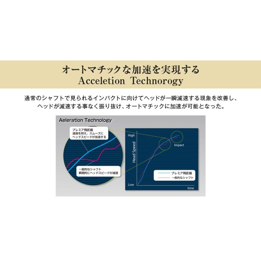 ワークスゴルフ ゴルフ シャフト プレミア飛匠極シャフト : ワークス