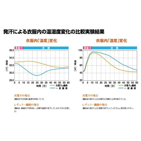 アイトス 防寒サロペット 秋冬 防寒着 パンツ ズボン 光電子シリーズ 防寒 ウインタースポーツ・ギア サロペット 作業着 メンズ レディース az-6064-b｜worktk｜04