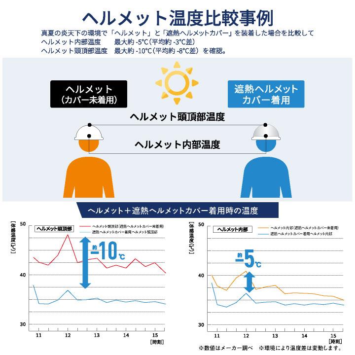 ビッグボーン 遮熱ヘルメットカバー 春夏 秋冬 小物 メンズ レディース 遮熱 暑さ対策 熱中症対策 日よけ ヘルメットカバー スペースクール bb-sp901 |  | 05