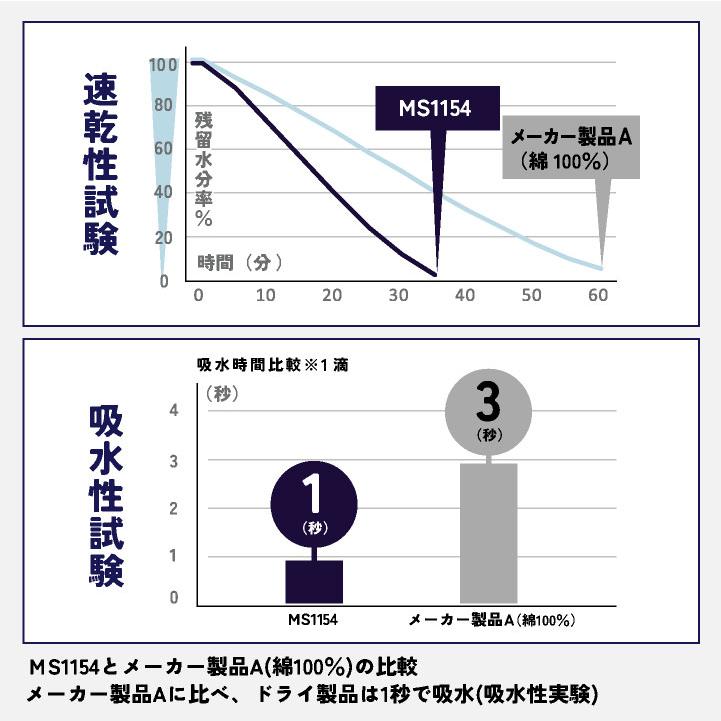ボンマックス 半袖 Tシャツ 4.3オンス 防臭 抗菌 メッシュ ポリエステル100％ カラバリ豊富 カジュアル スポーツ ユニフォーム イベント (ネコポス) bm-ms1154 |  | 02