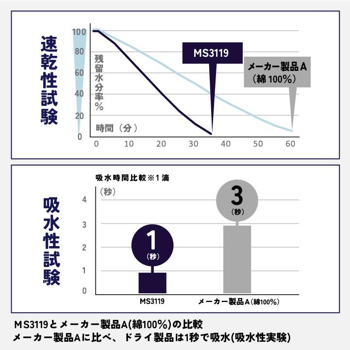 ボンマックス LIFEMAX ボタンダウン ドライ ポロシャツ メンズ レディース 抗菌消臭 吸汗速乾 UVカットカジュアル 飲食 制服 イベント 介護職 福祉 bm-ms3119 |  | 03