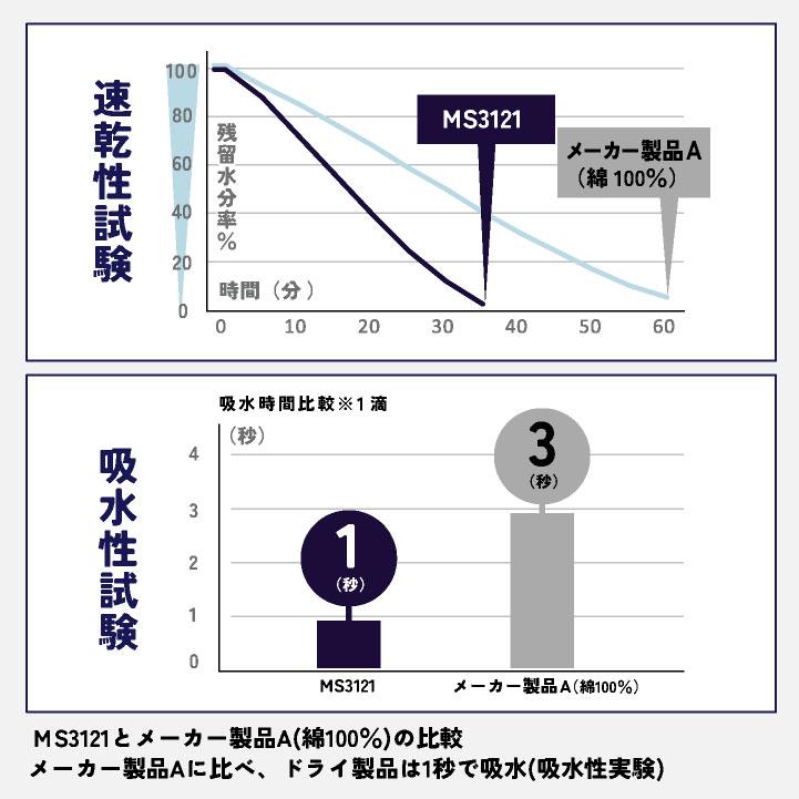 ボンマックス 半袖 ポロシャツ ライン入り メンズ レディース ドライ ポリエステル100％ メッシュ 防臭 抗菌 UVカット ユニフォーム イベント bm-ms3121 |  | 03