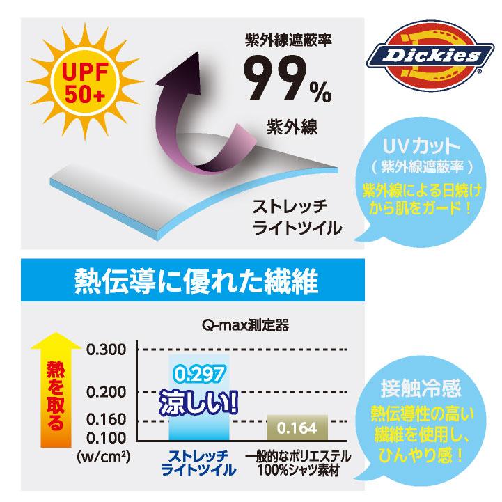 ディッキーズ オーバーオール サロペット Overalls ストレッチ 接触冷感 UVカット つなぎ ツナギ 作業着 バイク 整備 DIY 春夏 Dickies コーコス cc-d6709 |  | 06