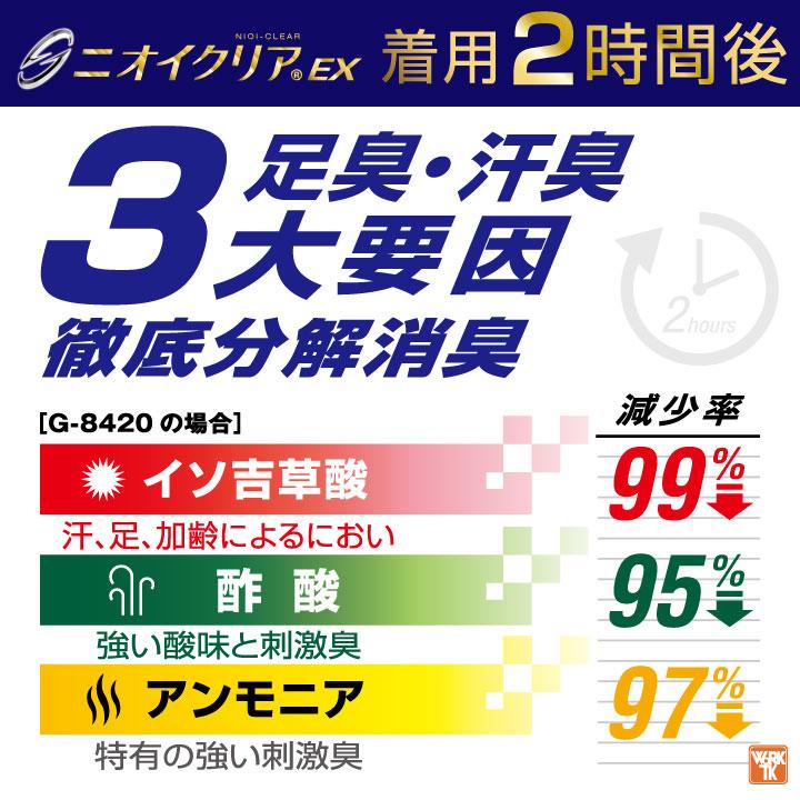 コーコス 消臭 靴下 2足組 5本指 ショート丈 ソックス メンズ レディース 仕事服 作業着 CO-COS ネコポス cc-g9255 | COーCOS | 02