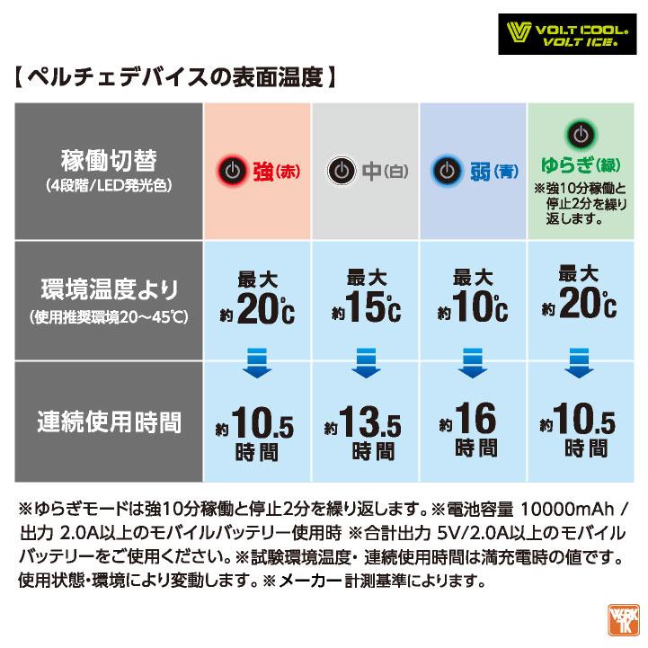 コーコス 空調作業服 ペルチェデバイス 単品 冷却デバイス ペルチェクーラー 涼しい 冷たい 暑さ対策 熱中症対策 ボルトクール グラディエーター cc-gp854 |  | 05