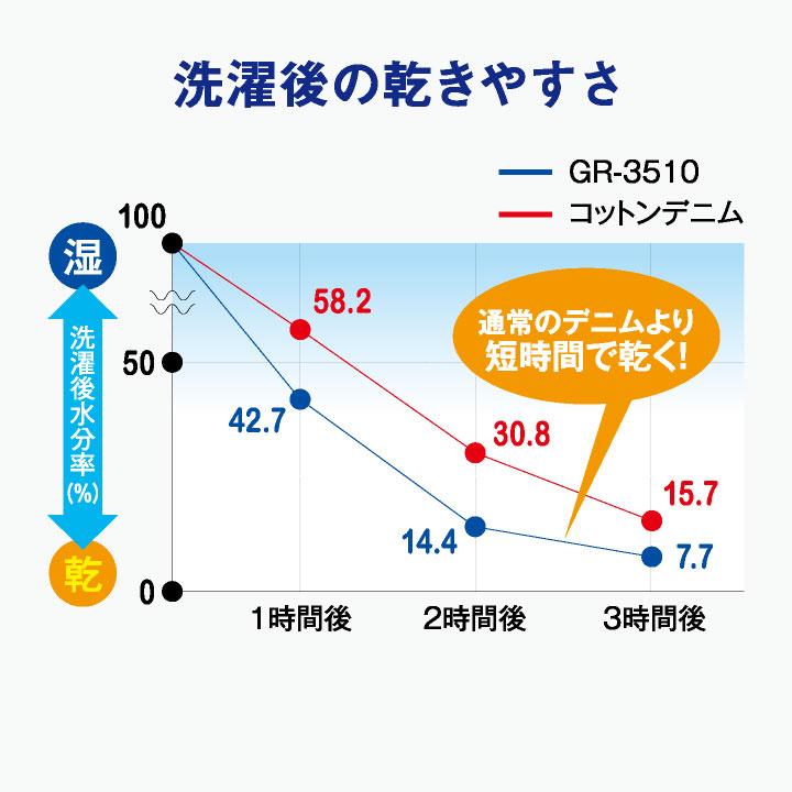 コーコス デニム カーゴパンツ ストレッチ インディゴ GLADIATOR 作業服 ユニフォーム カジュアル かっこいい CO-COS 春夏 秋冬 cc-gr3515 |  | 06