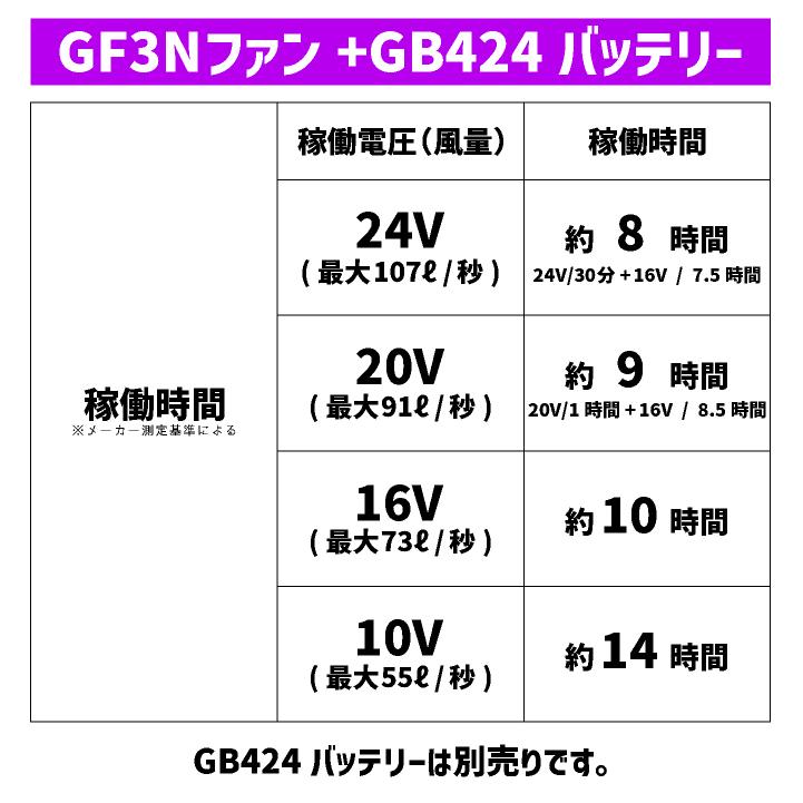 空調作業服 24V対応 ファンセット 空調ウェア ファン付きウェア用