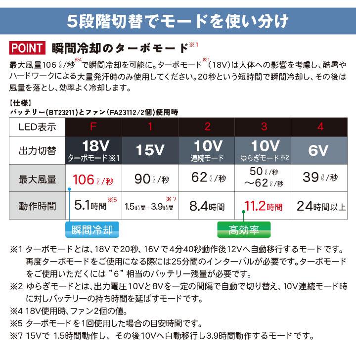 自重堂 空調服(R) 18V フルセット 長袖ブルゾン ファン バッテリー付き 涼しい 熱中症対策 春夏 作業服 作業着 ワーク フェス アウトドア ゴルフ jd-74160-l｜worktk｜11