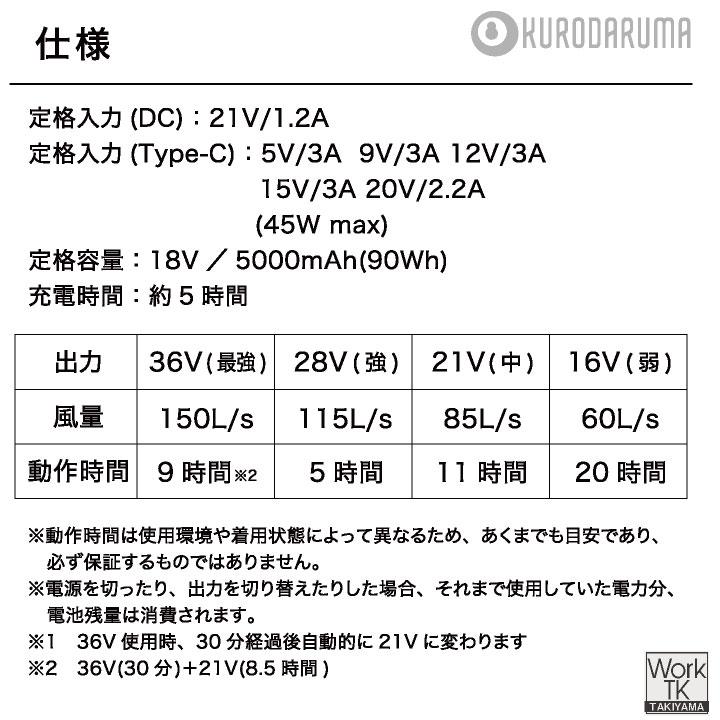 クロダルマ（KURODARUMA） (2026年新型) 最大36V ファン・バッテリー