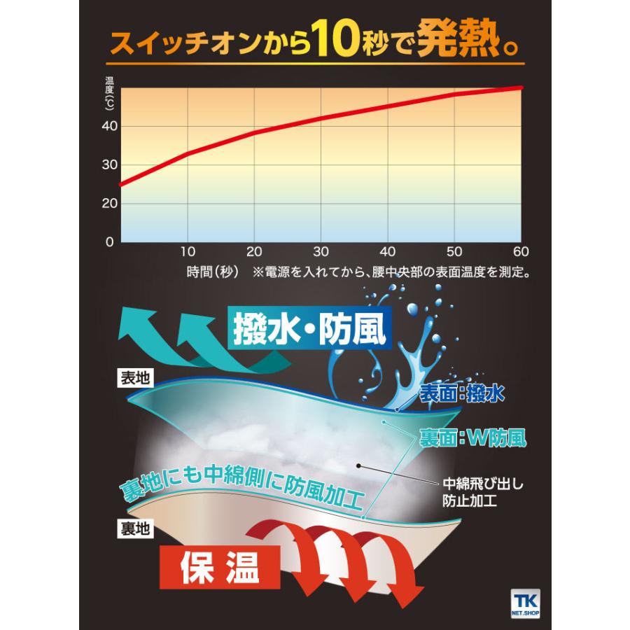 村上被服 HOOH 電熱ベスト 単品 秋冬 防寒着 鳳凰 インナーヒートベスト 寒さ対策 電熱ウェア ヒーター付 軽量 保湿 撥水 防風 メンズ レディース mh-1077 |  | 02