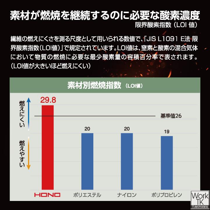 村上被服 難燃軽防寒ブルゾン 秋冬 上着 火に強い 防炎 耐熱 耐炎 溶接 鉄工所 製鉄 DIY 消防 防災 電気工事 科学 発破技師 仕事服 おしゃれ 防寒服 mh-4133 | HOOH | 04