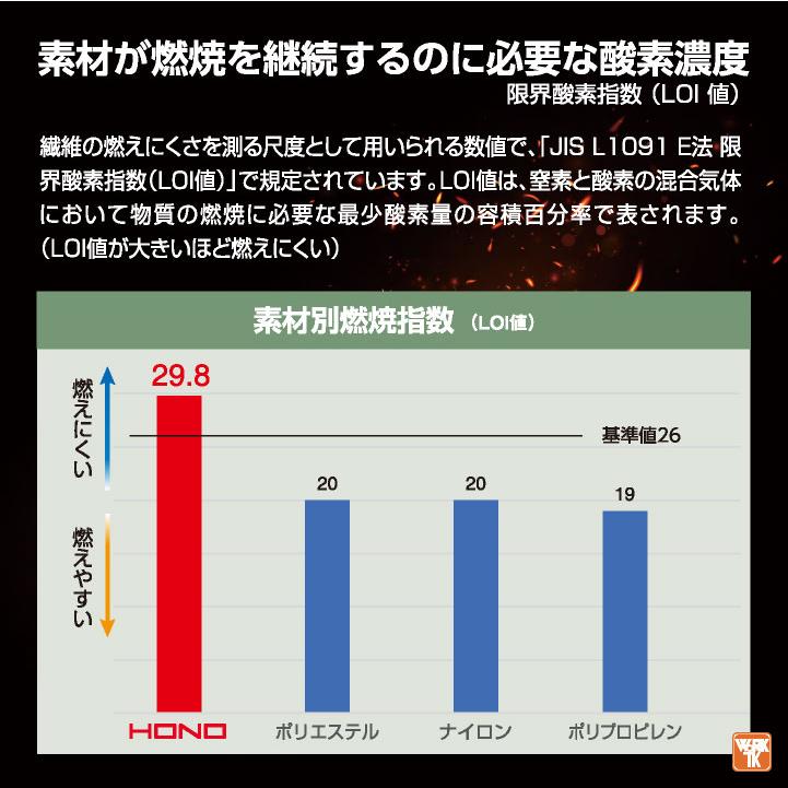 村上被服 難燃 溶接帽 頭巾 綿100％ ツバなし 丈長 たれ付き 目出し帽 溶接帽子 帽子 防炎 耐熱 制電 仕事服 作業着 作業服 溶接 工場 造船 (ネコポス) mh-427 |  | 06