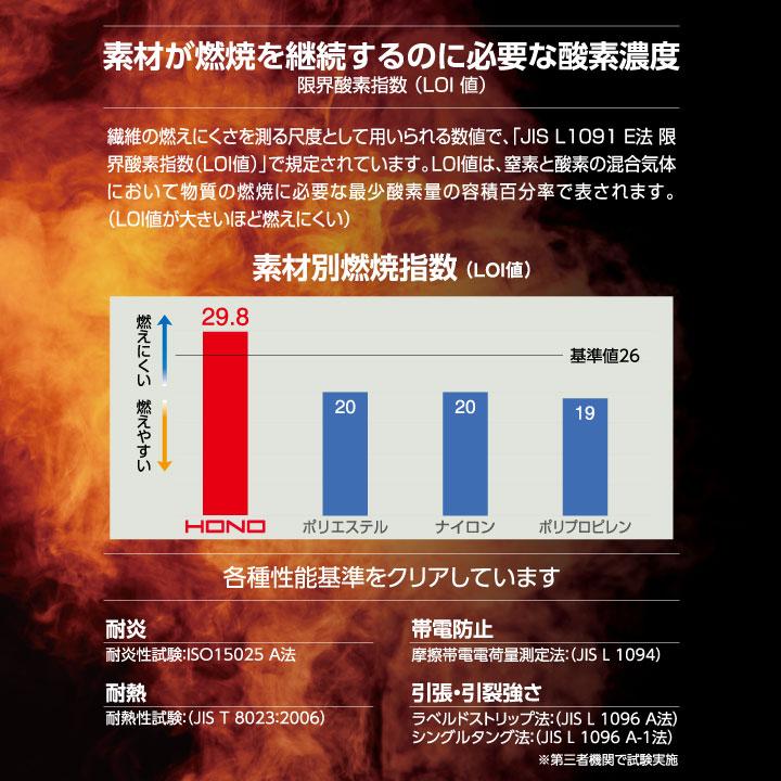 村上被服 難燃長袖シャツ 春夏 秋冬 上着 メンズ レディース 耐炎 耐熱 静電 消臭 JIS規格適合 安全設計 仕事服 作業着 おしゃれ トップス HONO mh-4407 | HOOH | 09