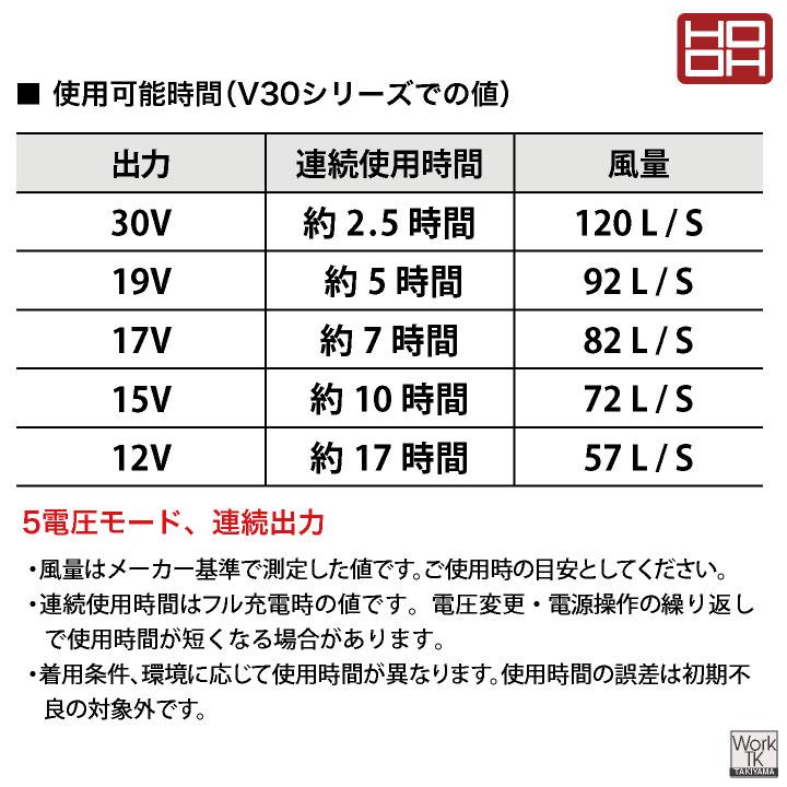 HOOH（鳳皇） (2026年新型) HOOH 30V バッテリー ファンセット 空調