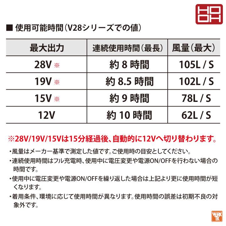 HOOH（鳳皇） HOOH 28V バッテリー セット 充電器付き 大容量20000mAh