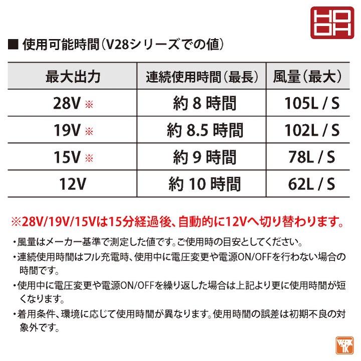 HOOH（鳳皇） 28V HOOH 鳳凰 フルセット ベスト 空調作業服 ファン付き