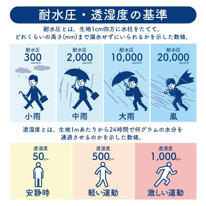 GRACE ENGINEERS シェルジャケット 秋冬 暖かい 防水 防風 防寒 整備士 農業 建設 塗装 工場 おしゃれ エスケープロダクト sk-ge751 |  | 10