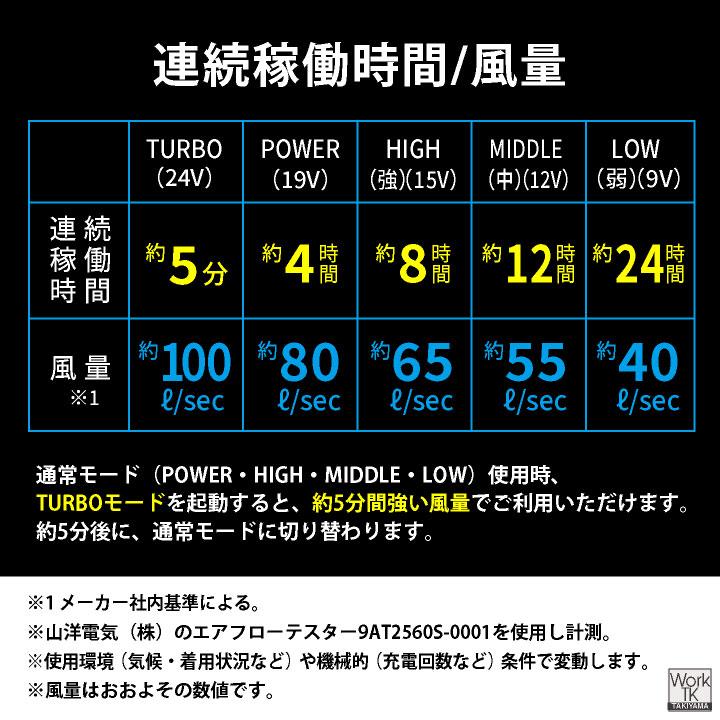 サンエス　空調服　安心の日本製　通常の物よりも薄型ファンで快適です 2026年新型) サンエス 空調風神服 24V フラット ファンセット 空調作業