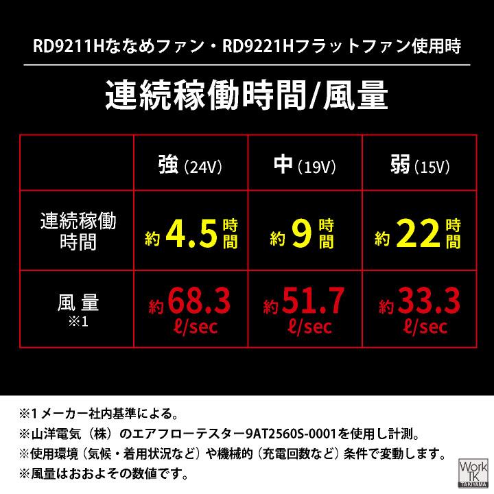 2026年新型) サンエス 12V ファンバッテリーセット デバイス 空調作業