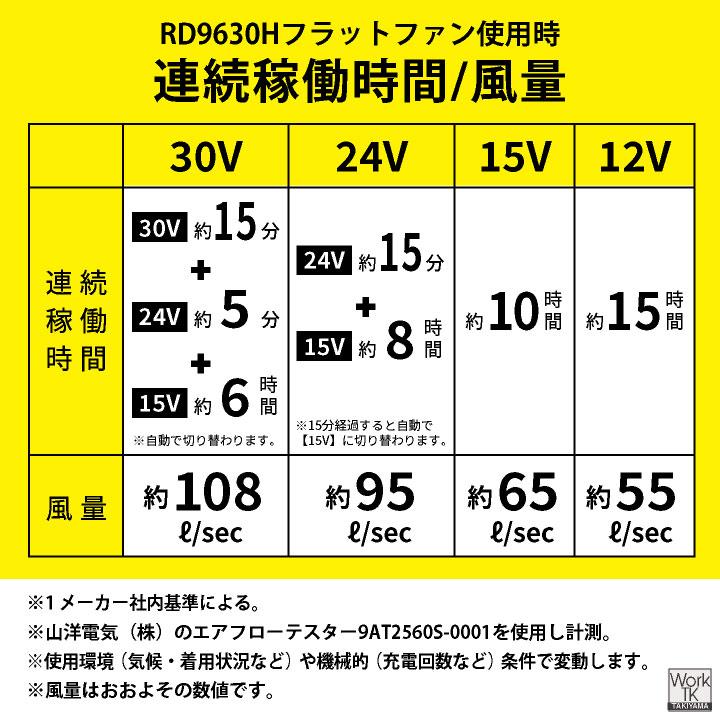2026年新型) サンエス 30V 空調ベスト バッテリー ファン フルセット