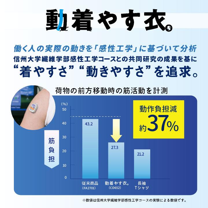 サーヴォ サンペックス 長袖 ジャンパー 動きやすい 衛生衣 白衣 食品工場 ユニフォーム SUNPEX SERVO sv-cd652 爆買 |  | 01