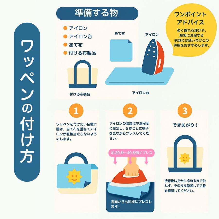 きらきらぷんぷん丸 アイロンワッペン 数字 【ブルー】 青 0~9 各2枚