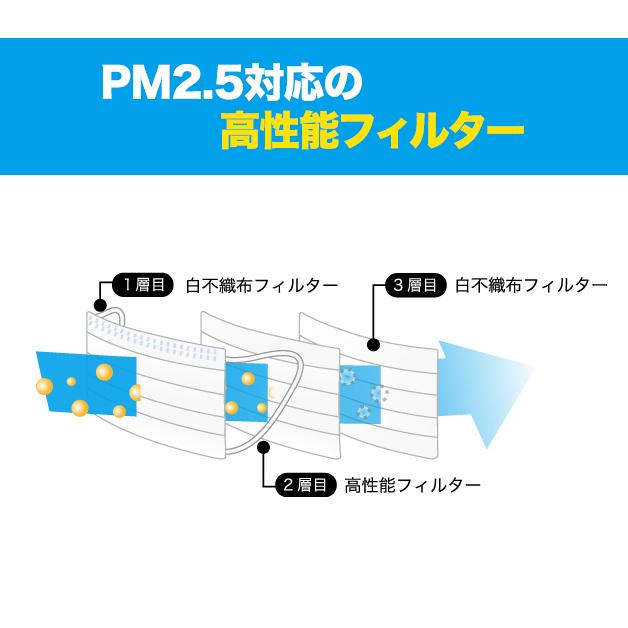 小さめ貼るマスク ひもなしで耳が痛くならない 貼りなおしOK PFE99