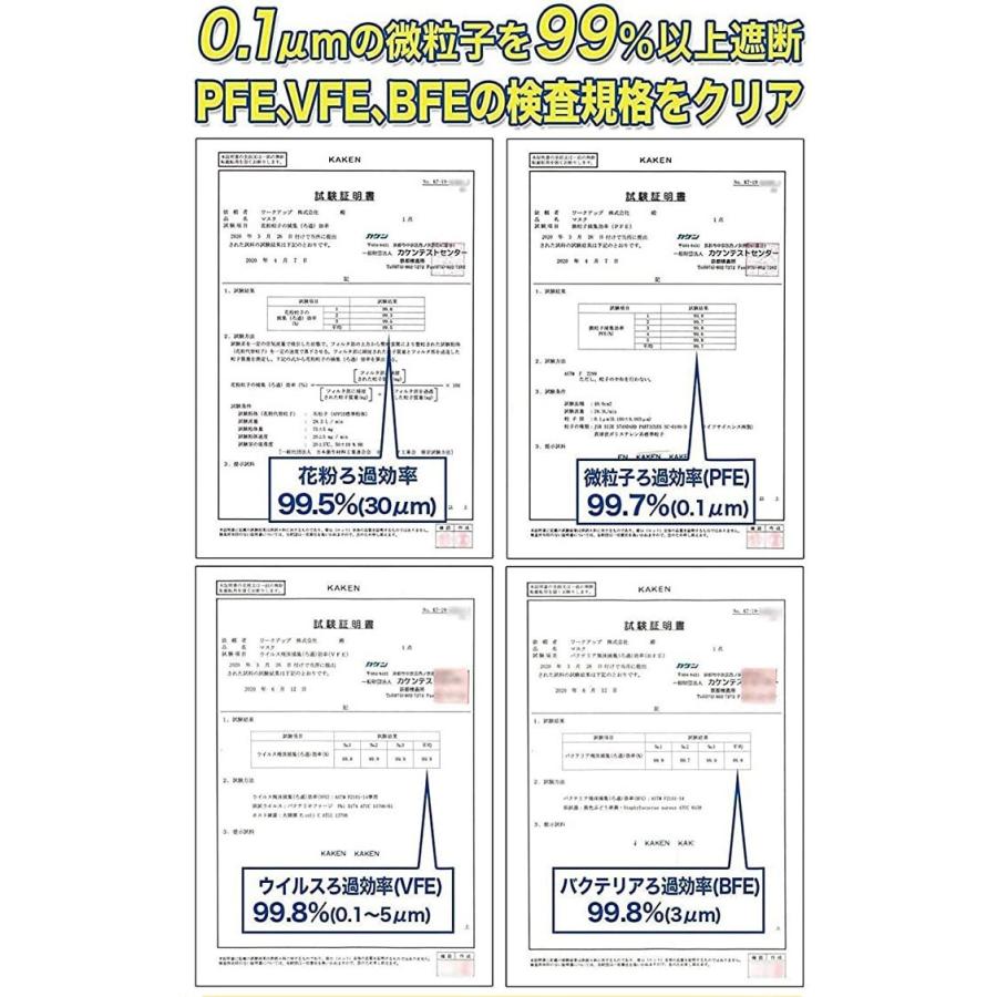 強粘着 小さめ貼るマスク ひもなしで耳が痛くならない PFE99％以上 不織布マスク 5枚入｜workupstore｜15