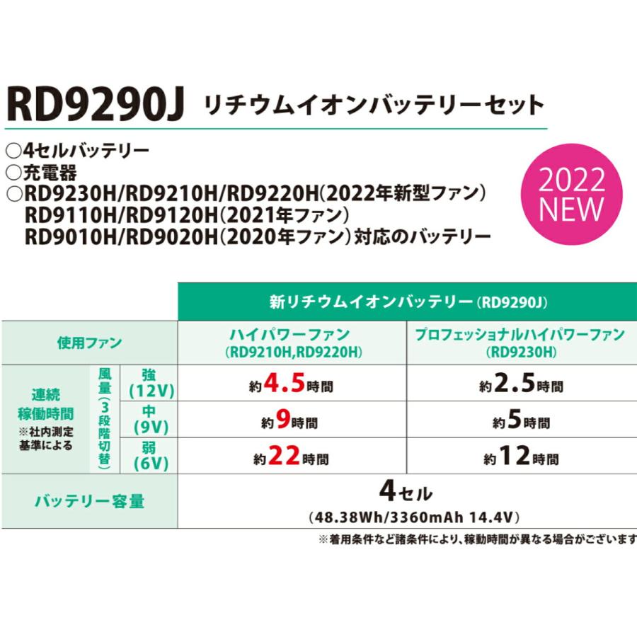 空調風神服 バッテリーセット 12V 2022年 日本製 高電圧 充電 熱中症 サンエス RD9290J｜workway｜05