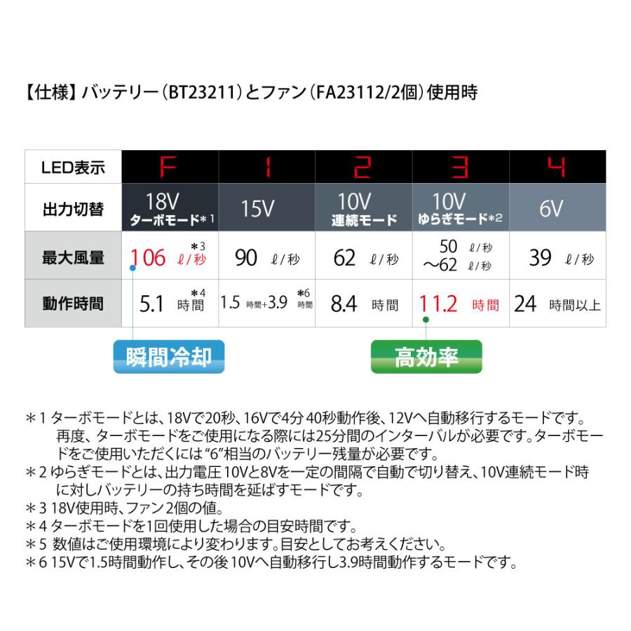 XEBEC ジーベック XS23011L 空調服ワンタッチファン スターターキット18V メンズ レディース  春夏 空調 EF ファン付き 作業着 作業服 【３Lサイズ以上対応】｜workwear-online｜07