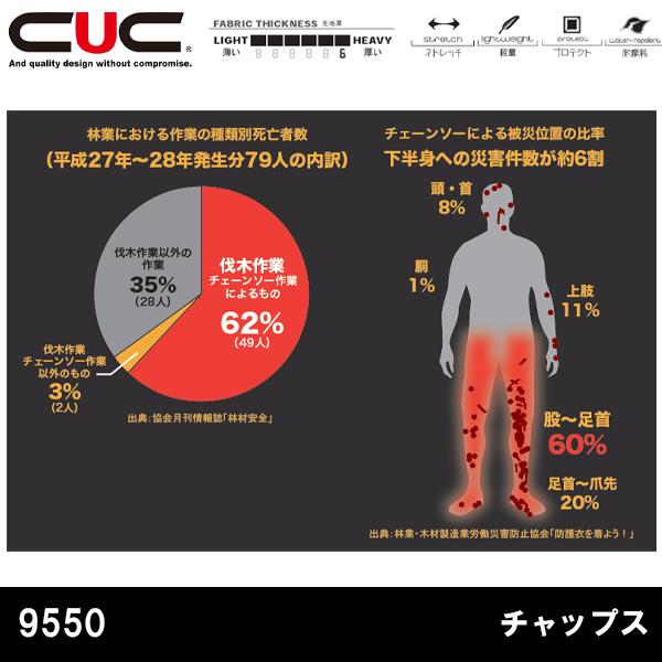 防護チャップス 中国産業 軽量 PROTECTIVE 9550 即日出荷対応 |  | 05