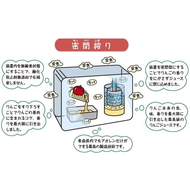 送料無料 アオレン 黄色い林檎 密閉搾り 1L瓶 6本入 1ケース りんごジュース｜world-cl｜02