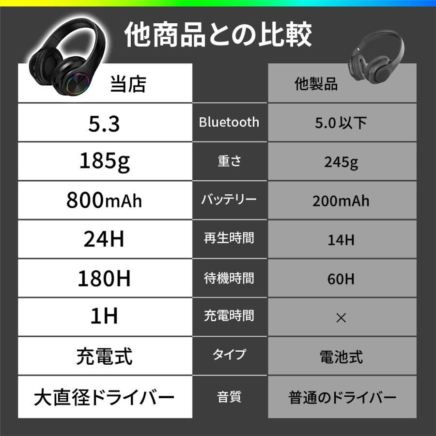 ブラック ワイヤレスヘッドホン L/R表示 Amazon.co.jp: ソニー ヘッドホン MDR-ZX110 : 密閉型