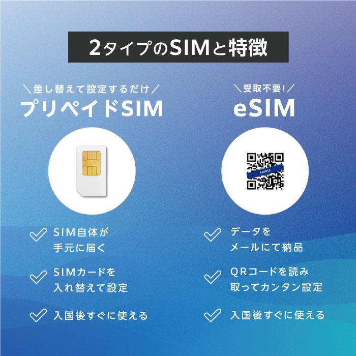 カンボジア eSIM 1日1GB データ通信のみ可能 ご利用日数7日 SIM SIMカード プリペイドSIM 7日 データ 通信 メールで受取 一時帰国 留学 短期 出張｜world-esim｜03