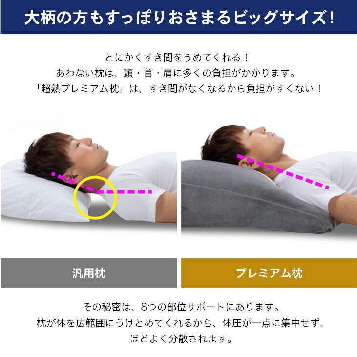 超熟プレミアム枕 体圧分散枕 枕 まくら 快眠枕 安眠 安眠枕 超熟プレミアム枕 体圧分散枕 枕 まくら 快眠枕 安眠 安眠枕