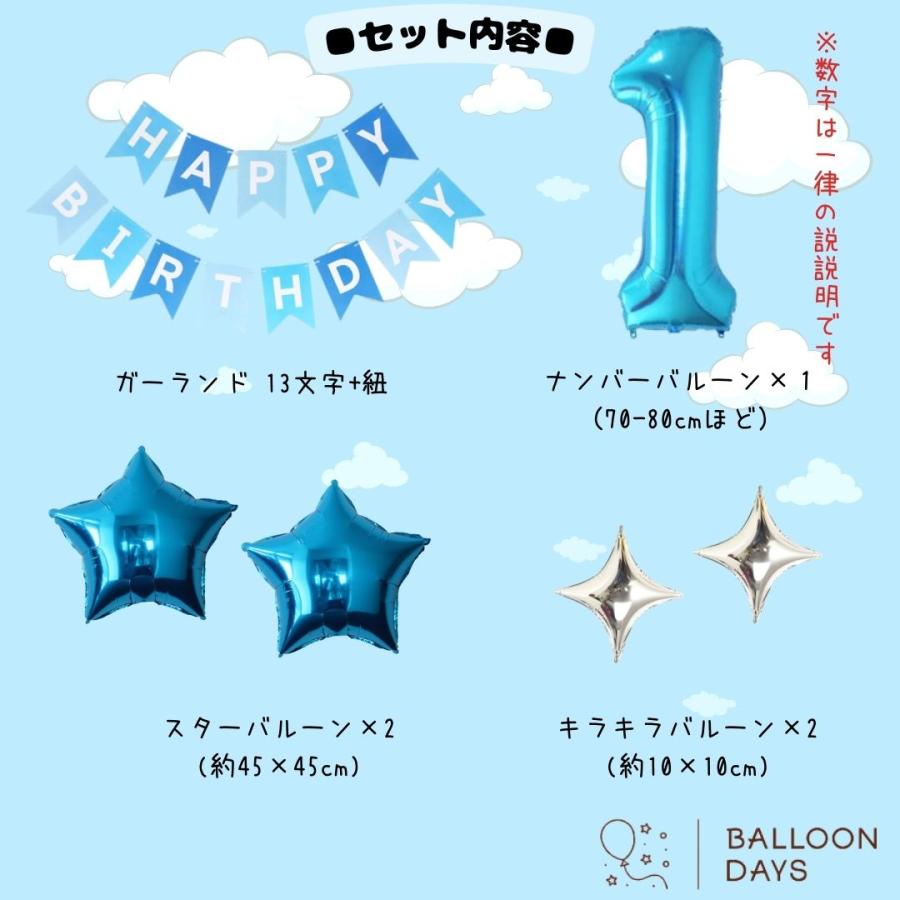 誕生日の飾り付け★ドラえもん ドラエモン 青 水色 ガーランド 男の子 女の子 バルーン 風船 数字 |  | 10