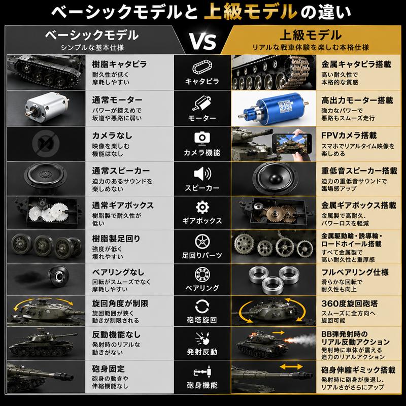 戦車ラジコン レオパルド2A6 1/16スケール 最上級グレード 7.0 Ver
