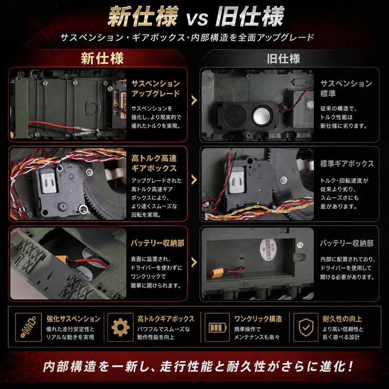 戦車ラジコン レオパルド2A6 1/16スケール 最上級グレード 7.0 Ver