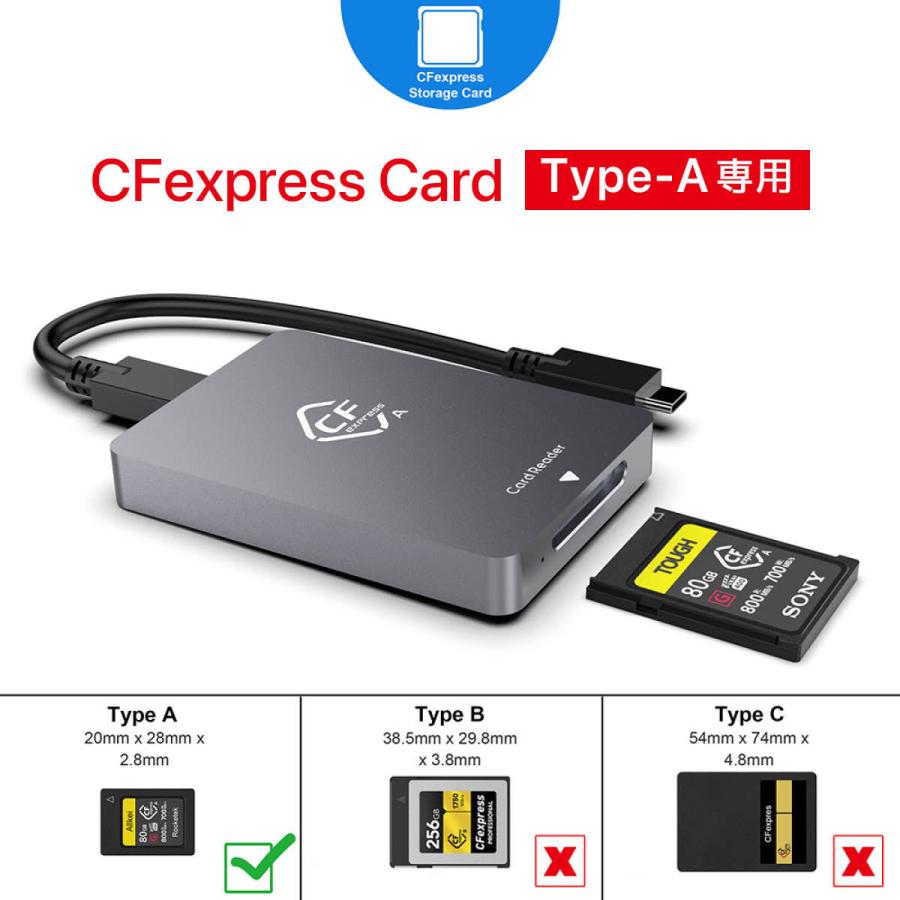 CFexpressカード カードリーダー タイプA α1 α7IV α7SIII USB3.1Gen2 10Gbps Thunderbolt3