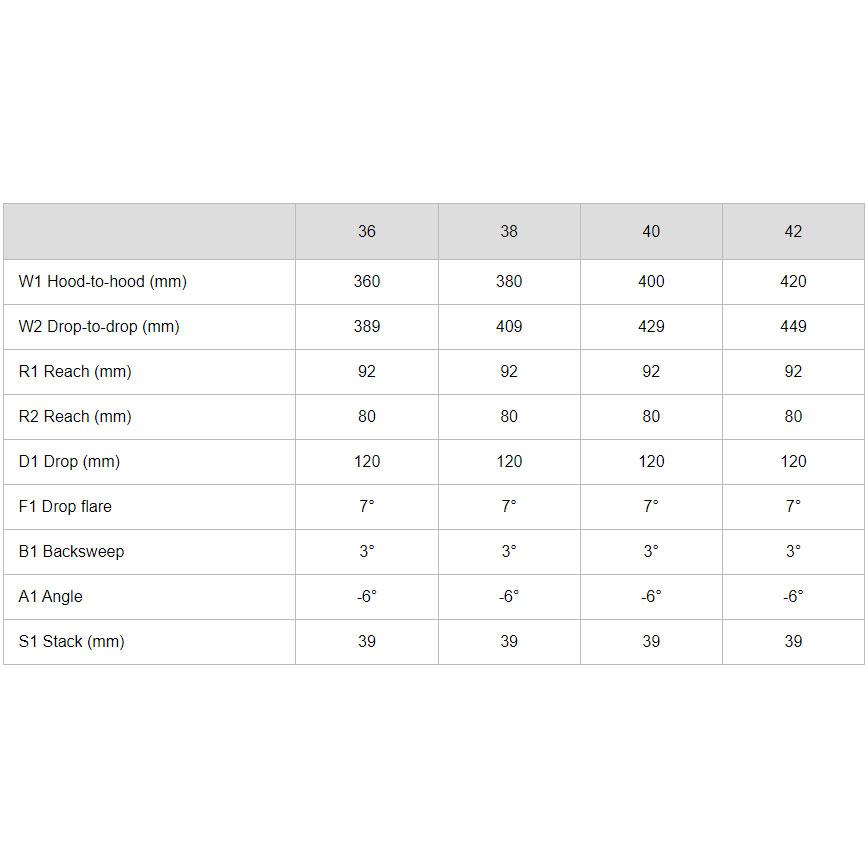 ブラックインク 一体型エアロバーステム AB-2 幅360mm : ワールド