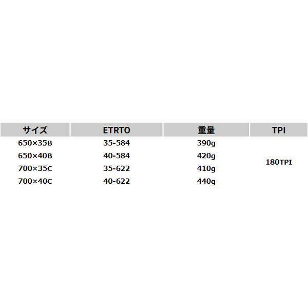 コンチネンタル Terra Speed ProTection 700×45C チューブレスレディ |  | 01